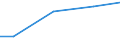 Kreise und kreisfreie Städte: Helmstedt, Landkreis / Art der Einleitung von Abwasser: Direkteinl. i.e. Oberflächengewässer/Untergrund / Wertmerkmal: Abwasser