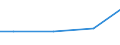 Kreise und kreisfreie Städte: Northeim, Landkreis / Art der Einleitung von Abwasser: öffentl. Kanalisation / Abwasserbehandlungsanlage / Wertmerkmal: Abwasser