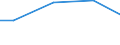 Kreise und kreisfreie Städte: Herzogtum Lauenburg, Landkreis / Wasserentnahme und -bezug: Eigengewinnung von Wasser / Wasserart: Grundwasser / Wertmerkmal: Wasseraufkommen