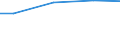 Kreise und kreisfreie Städte: Pinneberg, Landkreis / Wasserentnahme und -bezug: Eigengewinnung von Wasser / Wasserart: Grundwasser / Wertmerkmal: Wasseraufkommen