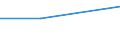 Kreise und kreisfreie Städte: Pinneberg, Landkreis / Wasserentnahme und -bezug: Eigengewinnung von Wasser / Wasserart: Quellwasser / Wertmerkmal: Wasseraufkommen