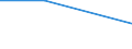 Kreise und kreisfreie Städte: Schleswig-Flensburg, Landkreis / Wasserentnahme und -bezug: Eigengewinnung von Wasser / Wasserart: angereichertes Grundwasser / Wertmerkmal: Wasseraufkommen