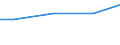 Kreise und kreisfreie Städte: Segeberg, Landkreis / Wasserentnahme und -bezug: Eigengewinnung von Wasser / Wasserart: Grundwasser / Wertmerkmal: Wasseraufkommen