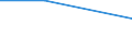 Kreise und kreisfreie Städte: Göttingen, Landkreis / Wasserentnahme und -bezug: Eigengewinnung von Wasser / Wasserart: Fluss-, Seen- und Talsperrenwasser / Wertmerkmal: Wasseraufkommen