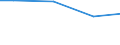 Kreise und kreisfreie Städte: Goslar, Landkreis / Wasserentnahme und -bezug: Eigengewinnung von Wasser / Wasserart: Grundwasser / Wertmerkmal: Wasseraufkommen