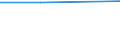 Kreise und kreisfreie Städte: Region Hannover, Landkreis / Wasserentnahme und -bezug: Eigengewinnung von Wasser / Wasserart: Fluss-, Seen- und Talsperrenwasser / Wertmerkmal: Wasseraufkommen