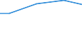 Kreise und kreisfreie Städte: Region Hannover, Landkreis / Wasserentnahme und -bezug: Eigengewinnung von Wasser / Wasserart: Grundwasser / Wertmerkmal: Wasseraufkommen