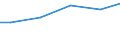 Bundesländer: Schleswig-Holstein / Wassergewinnung und -bezug: Eigengewinnung / Wertmerkmal: Betriebe mit Wasseraufkommen