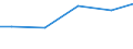 Bundesländer: Niedersachsen / Wassergewinnung und -bezug: Eigengewinnung / Wertmerkmal: Betriebe mit Wasseraufkommen