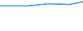 Bundesländer: Bremen / Wassergewinnung und -bezug: Eigengewinnung / Wertmerkmal: Betriebe mit Wasseraufkommen