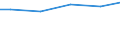 Bundesländer: Nordrhein-Westfalen / Wassergewinnung und -bezug: Fremdbezug / Wertmerkmal: Betriebe mit Wasseraufkommen