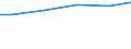 Bundesländer: Baden-Württemberg / Wassergewinnung und -bezug: Eigengewinnung / Wertmerkmal: Betriebe mit Wasseraufkommen