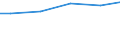 Bundesländer: Baden-Württemberg / Wassergewinnung und -bezug: Fremdbezug / Wertmerkmal: Betriebe mit Wasseraufkommen