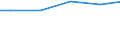 Bundesländer: Bayern / Wassergewinnung und -bezug: Fremdbezug / Wertmerkmal: Betriebe mit Wasseraufkommen