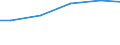 Bundesländer: Saarland / Wassergewinnung und -bezug: Eigengewinnung / Wertmerkmal: Betriebe mit Wasseraufkommen