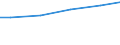 Bundesländer: Saarland / Wassergewinnung und -bezug: Fremdbezug / Wertmerkmal: Betriebe mit Wasseraufkommen