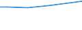 Bundesländer: Berlin / Wassergewinnung und -bezug: Eigengewinnung / Wertmerkmal: Betriebe mit Wasseraufkommen