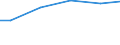 Bundesländer: Brandenburg / Wassergewinnung und -bezug: Eigengewinnung / Wertmerkmal: Betriebe mit Wasseraufkommen