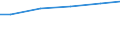 Bundesländer: Brandenburg / Wassergewinnung und -bezug: Fremdbezug / Wertmerkmal: Betriebe mit Wasseraufkommen