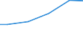 Bundesländer: Mecklenburg-Vorpommern / Wassergewinnung und -bezug: Eigengewinnung / Wertmerkmal: Betriebe mit Wasseraufkommen