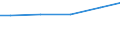 Bundesländer: Sachsen / Wassergewinnung und -bezug: Fremdbezug / Wertmerkmal: Betriebe mit Wasseraufkommen