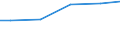 Bundesländer: Sachsen-Anhalt / Wassergewinnung und -bezug: Fremdbezug / Wertmerkmal: Betriebe mit Wasseraufkommen