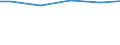 Bundesländer: Thüringen / Wassergewinnung und -bezug: Eigengewinnung / Wertmerkmal: Betriebe mit Wasseraufkommen