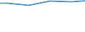 Bundesländer: Thüringen / Wassergewinnung und -bezug: Fremdbezug / Wertmerkmal: Betriebe mit Wasseraufkommen