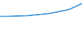 Bundesländer: Schleswig-Holstein / Wassergewinnung und -bezug: Fremdbezug / Wertmerkmal: Wasseraufkommen