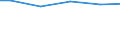 Bundesländer: Bremen / Wassergewinnung und -bezug: Fremdbezug / Wertmerkmal: Wasseraufkommen