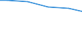 Bundesländer: Nordrhein-Westfalen / Wassergewinnung und -bezug: Eigengewinnung / Wertmerkmal: Wasseraufkommen