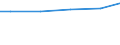 Bundesländer: Nordrhein-Westfalen / Wassergewinnung und -bezug: Fremdbezug / Wertmerkmal: Wasseraufkommen