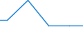 Bundesländer: Hessen / Wassergewinnung und -bezug: Eigengewinnung / Wertmerkmal: Wasseraufkommen