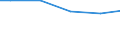 Bundesländer: Hessen / Wassergewinnung und -bezug: Fremdbezug / Wertmerkmal: Wasseraufkommen