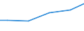 Bundesländer: Rheinland-Pfalz / Wassergewinnung und -bezug: Fremdbezug / Wertmerkmal: Wasseraufkommen