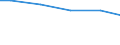 Bundesländer: Baden-Württemberg / Wassergewinnung und -bezug: Eigengewinnung / Wertmerkmal: Wasseraufkommen