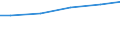 Bundesländer: Baden-Württemberg / Wassergewinnung und -bezug: Fremdbezug / Wertmerkmal: Wasseraufkommen