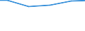 Bundesländer: Bayern / Wassergewinnung und -bezug: Fremdbezug / Wertmerkmal: Wasseraufkommen