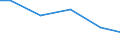 Bundesländer: Saarland / Wassergewinnung und -bezug: Eigengewinnung / Wertmerkmal: Wasseraufkommen