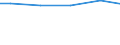 Bundesländer: Saarland / Wassergewinnung und -bezug: Fremdbezug / Wertmerkmal: Wasseraufkommen