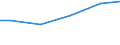 Bundesländer: Berlin / Wassergewinnung und -bezug: Fremdbezug / Wertmerkmal: Wasseraufkommen