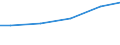 Bundesländer: Mecklenburg-Vorpommern / Wassergewinnung und -bezug: Eigengewinnung / Wertmerkmal: Wasseraufkommen