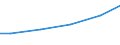 Bundesländer: Mecklenburg-Vorpommern / Wassergewinnung und -bezug: Fremdbezug / Wertmerkmal: Wasseraufkommen