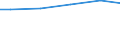 Bundesländer: Sachsen / Wassergewinnung und -bezug: Eigengewinnung / Wertmerkmal: Wasseraufkommen