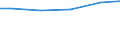 Bundesländer: Sachsen / Wassergewinnung und -bezug: Fremdbezug / Wertmerkmal: Wasseraufkommen