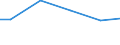 Bundesländer: Sachsen-Anhalt / Wassergewinnung und -bezug: Fremdbezug / Wertmerkmal: Wasseraufkommen