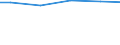 Bundesländer: Thüringen / Wassergewinnung und -bezug: Eigengewinnung / Wertmerkmal: Wasseraufkommen