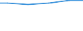 Bundesländer: Thüringen / Wassergewinnung und -bezug: Fremdbezug / Wertmerkmal: Wasseraufkommen