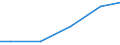 Bundesländer: Schleswig-Holstein / Eigengewinnung und Fremdbezug: Bezug v. and. Betrieben, Einrichtungen u.Verbänden / Wertmerkmal: Wasseraufkommen