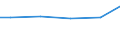 Bundesländer: Schleswig-Holstein / Eigengewinnung und Fremdbezug: Bezug aus dem öffentlichen Netz / Wertmerkmal: Wasseraufkommen